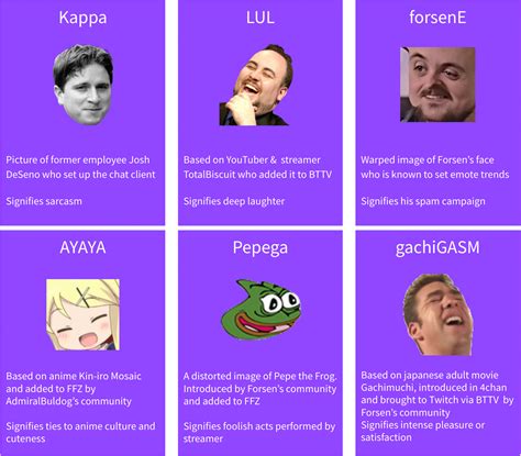 twitch emote origins|twitch emote examples.